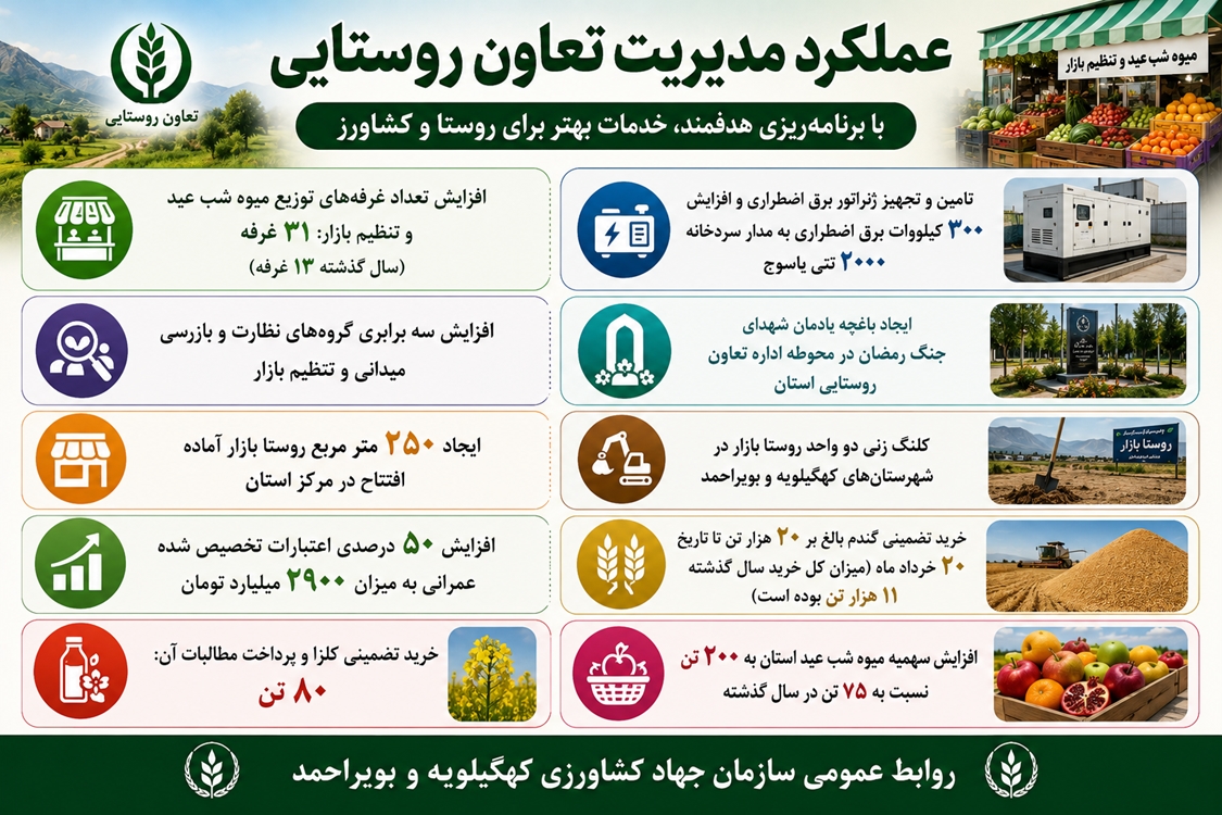 تعاون روستایی 1404 (1) 